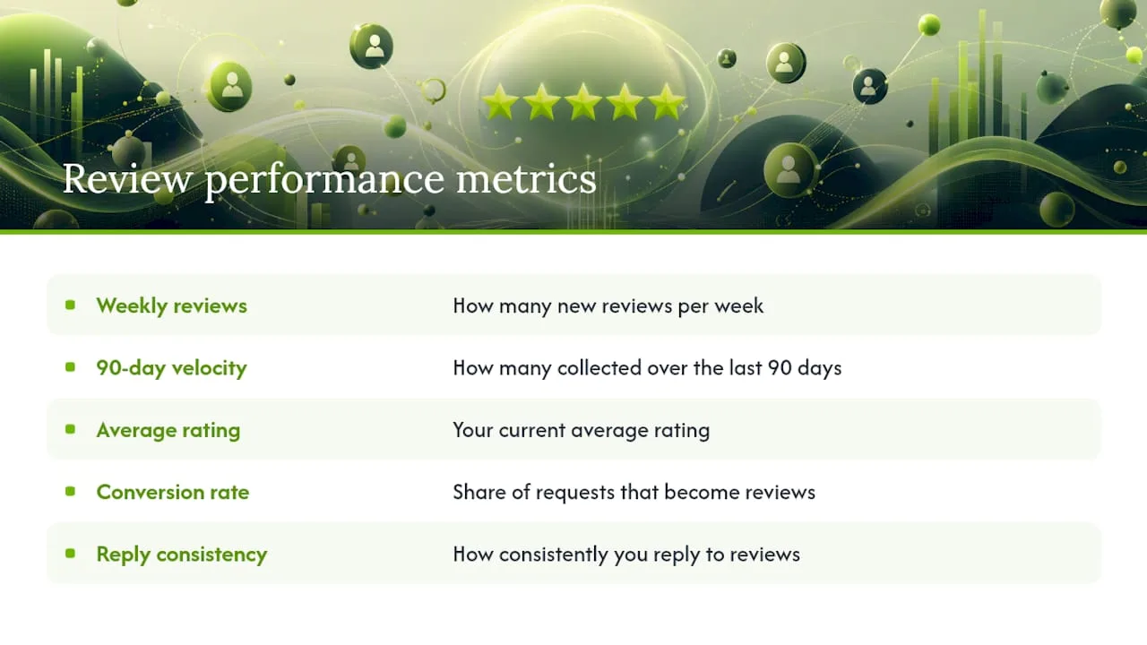Diagram of key Google review performance metrics