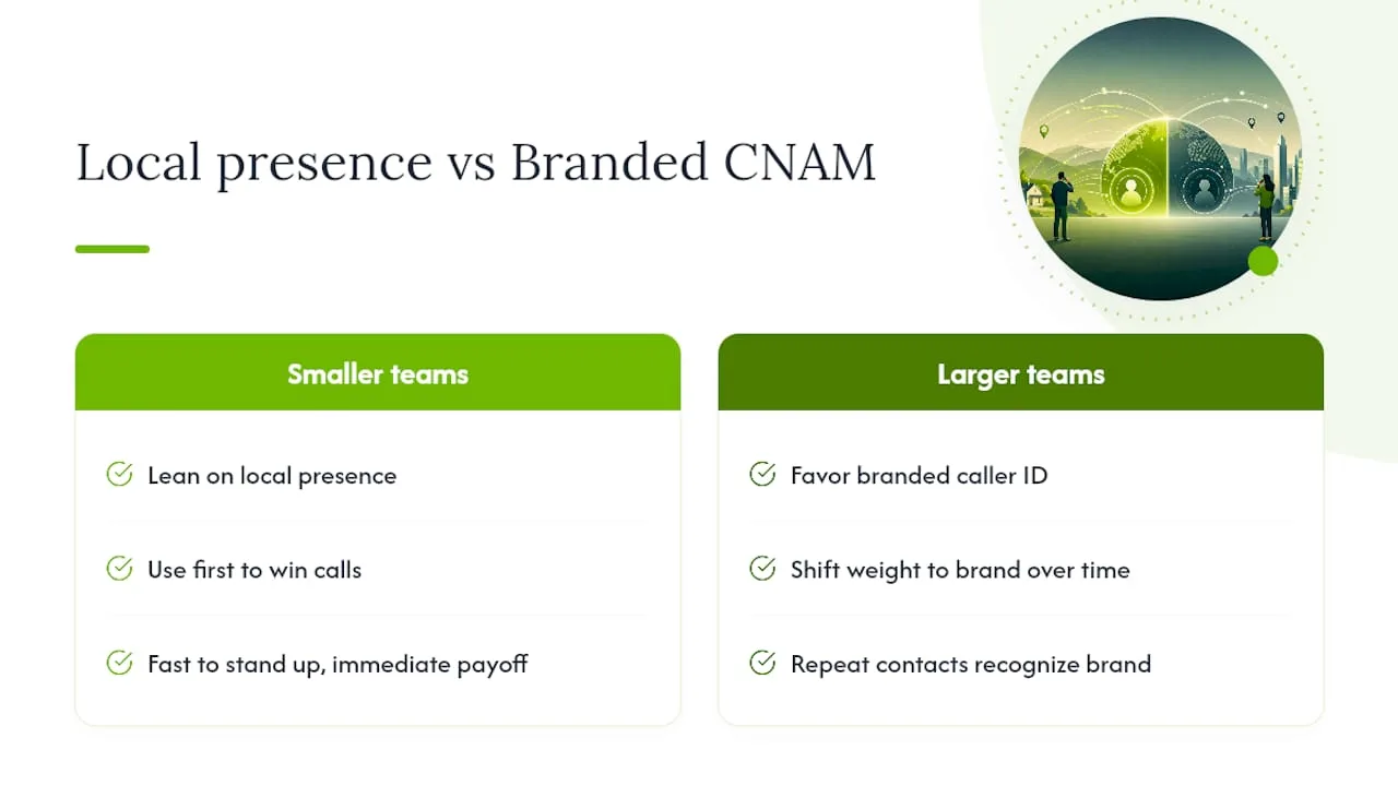 Local Presence or Branded Caller ID: A Quick Decision Rule — overview diagram