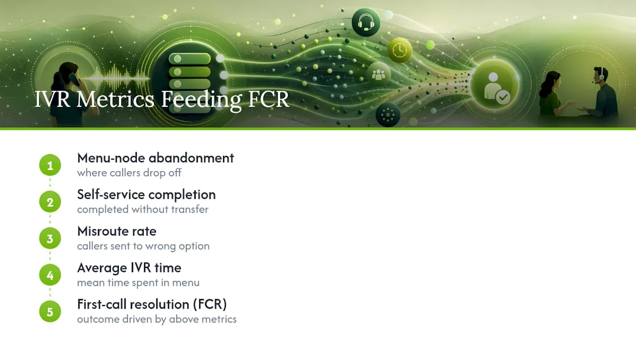 Five metrics for measuring IVR performance