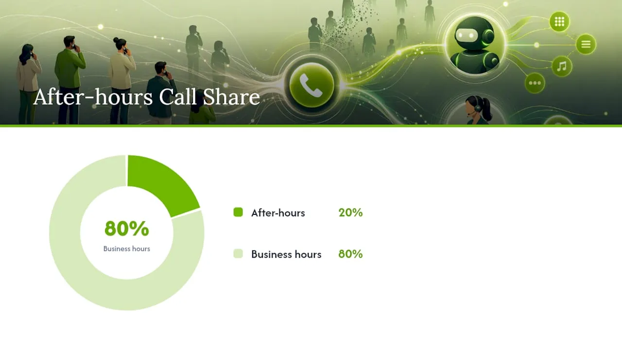 How Should You Choose Between IVR, a Receptionist, or AI? — overview diagram