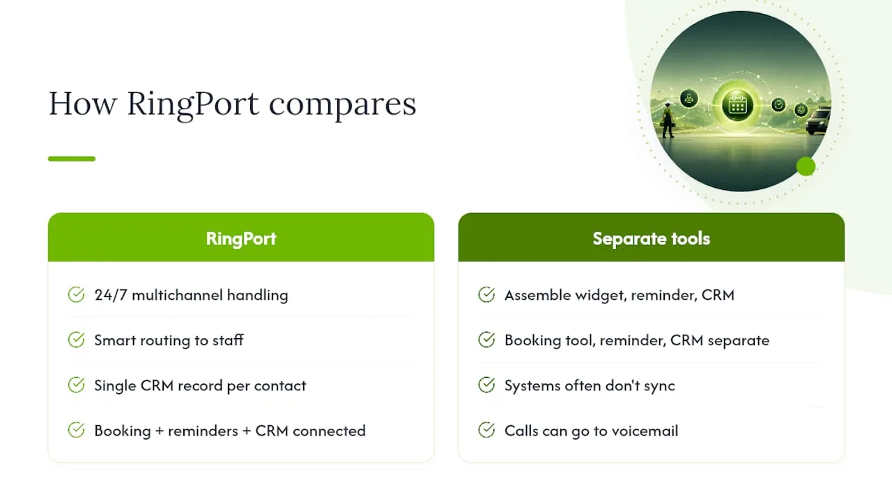 How RingPort Fits This Approach — overview diagram
