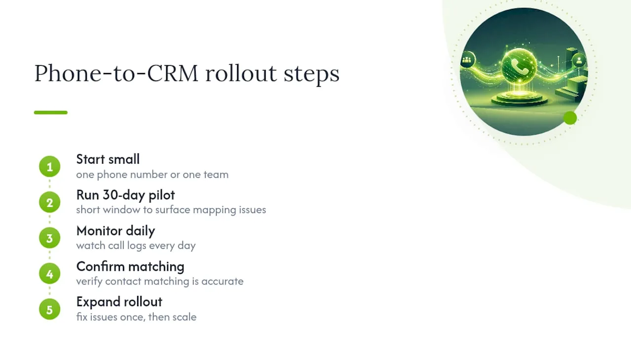 How Does RingPort Handle Phone-to-CRM Workflows? — overview diagram