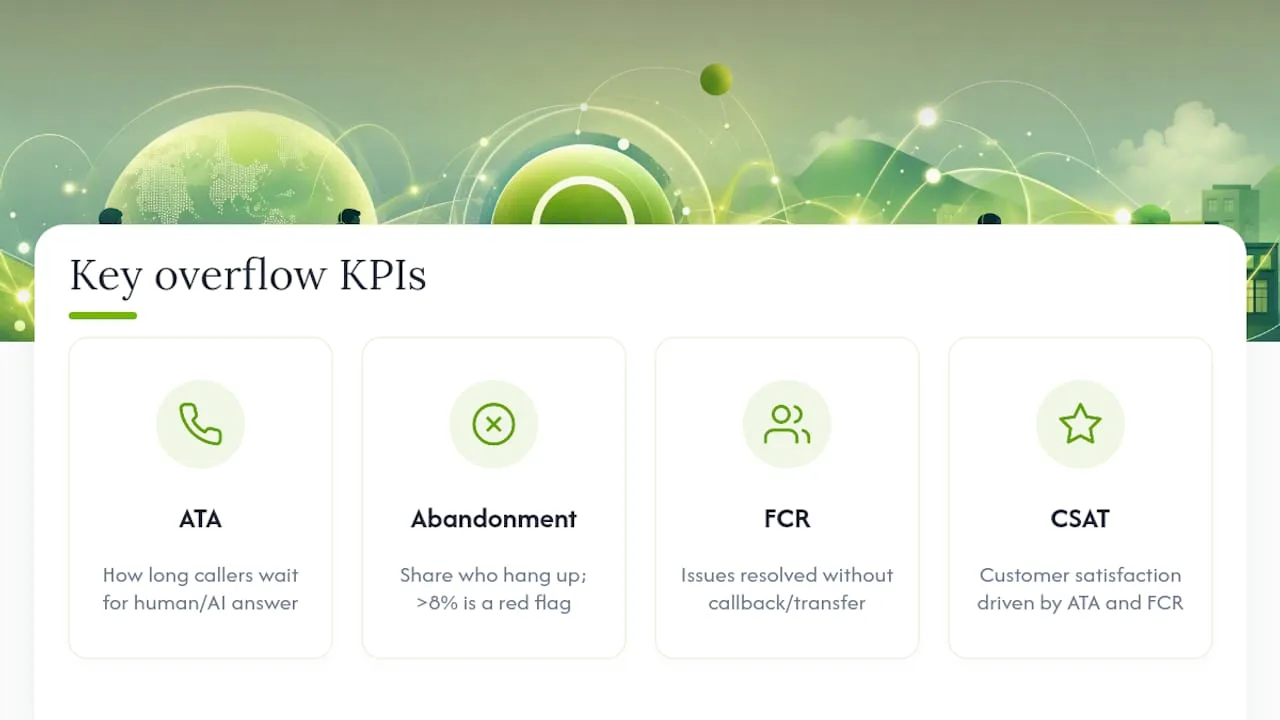 What KPIs Prove Your Overflow Setup Is Working? — overview diagram