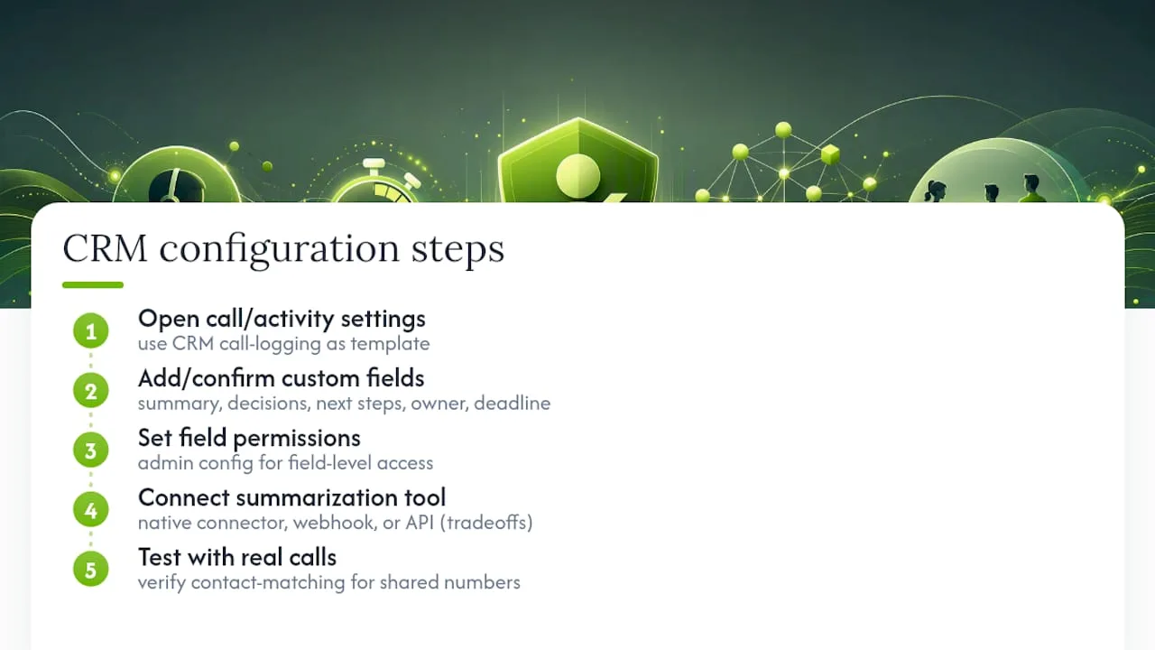 How Do You Configure This in HubSpot, Salesforce, or Similar CRMs? — overview diagram