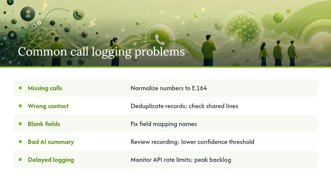 Troubleshooting Common Call Logging Problems — overview diagram