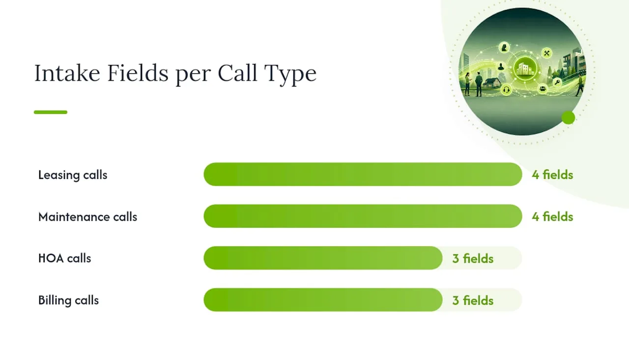 Rolling Out Call Handling Without Breaking Your Workflow — overview diagram