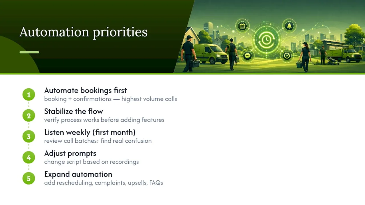 Where Most Owners Get the Priorities Wrong — overview diagram