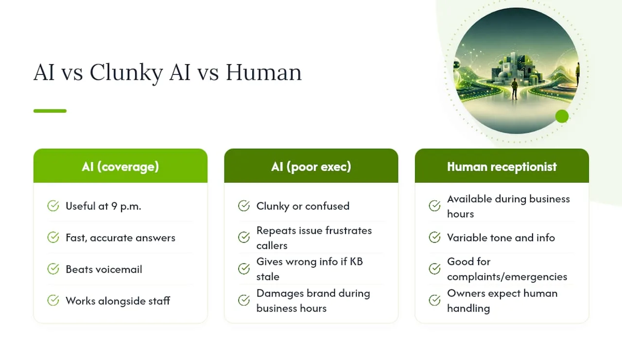How Does an AI Receptionist Affect Customer Experience? — overview diagram